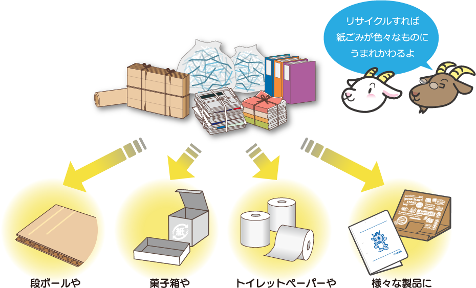 エコペーパーとは?