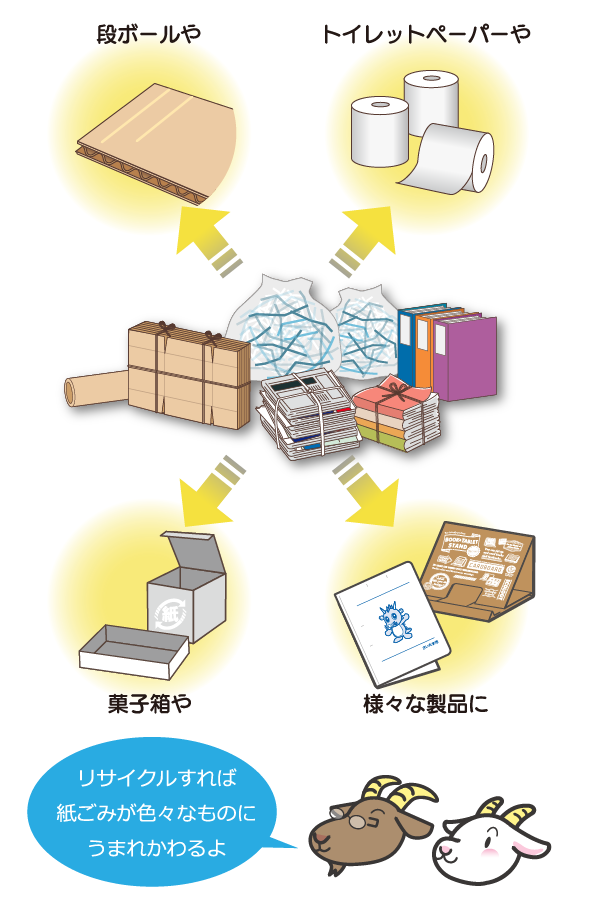 エコペーパーとは?
