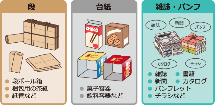 段 台紙 雑誌・パンフ
