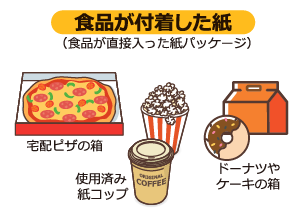 食品が付着した紙